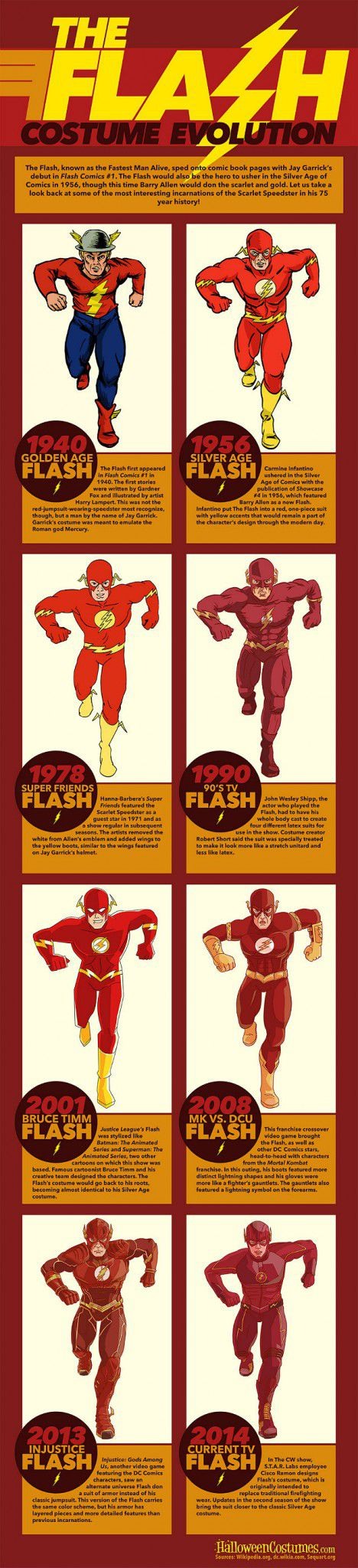 Flash-Evolution-Infographic